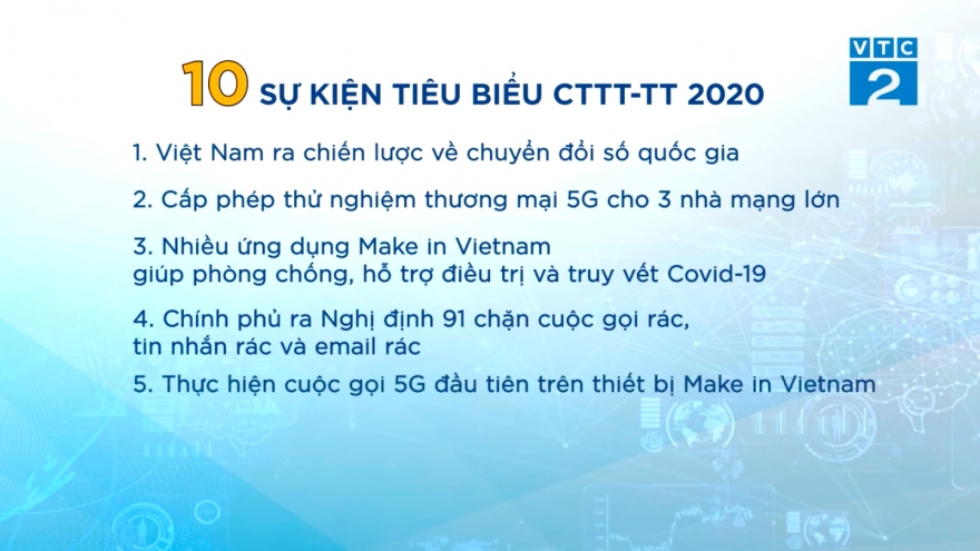 10 sự kiện công nghệ tiêu biểu năm 2020